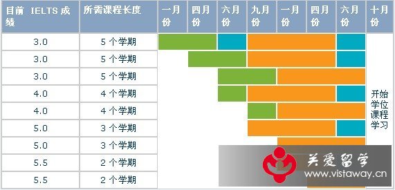 英语语言准备课程