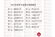 2011-2012年度意大利法学专业国立高校排名