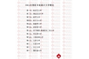 2011-2012年度意大利兽医专业国立高校排名