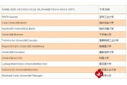 精英计划中的精英大学