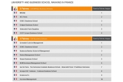 关爱翻译：法国大学和商学院橄榄枝梯队排名