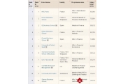 《金融时报》发布金融硕士排名--法国继续保持领先