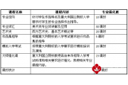 留学政策缩紧-图兰朵计划保障项目让您前程无忧